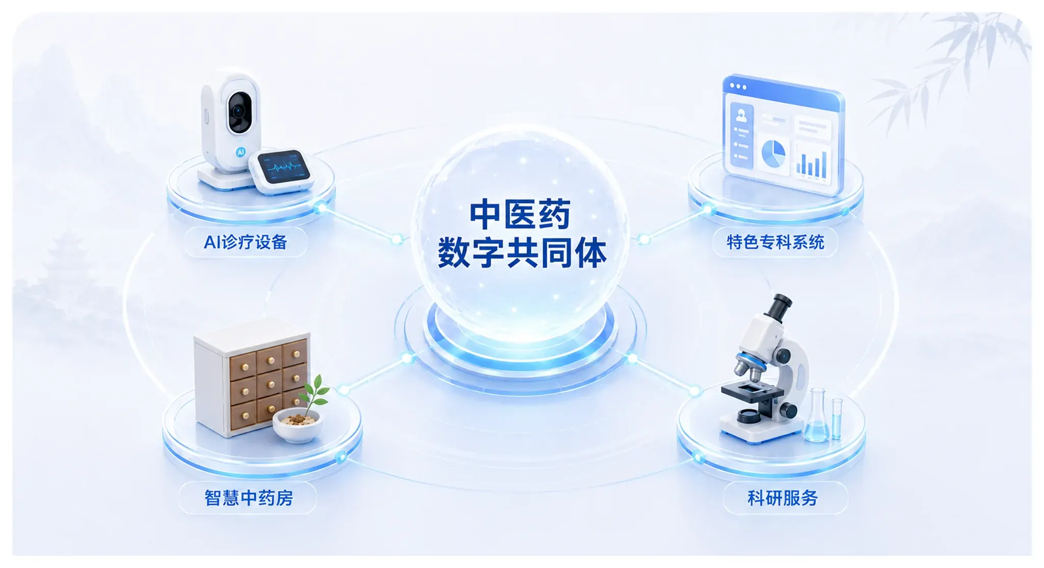 中医药数字共同体建设方案